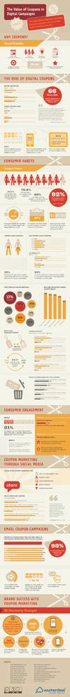 The-Value-of-Coupons-in-Digital-Campaigns