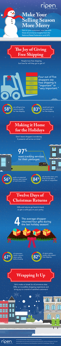 3HolidayE-CommercePolicies